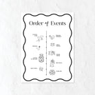 Black and white order of events sign 